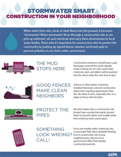 Stormwater Smart Drawing