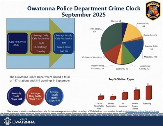 Sep 2025 Crime Clock