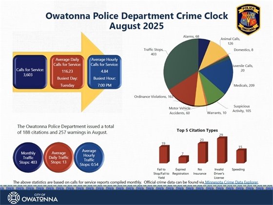 photo of police crime stats