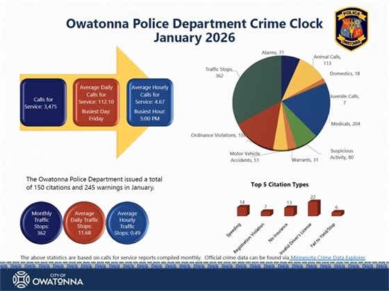 January Crime Stats