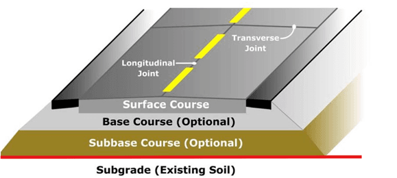 Surface Diagram